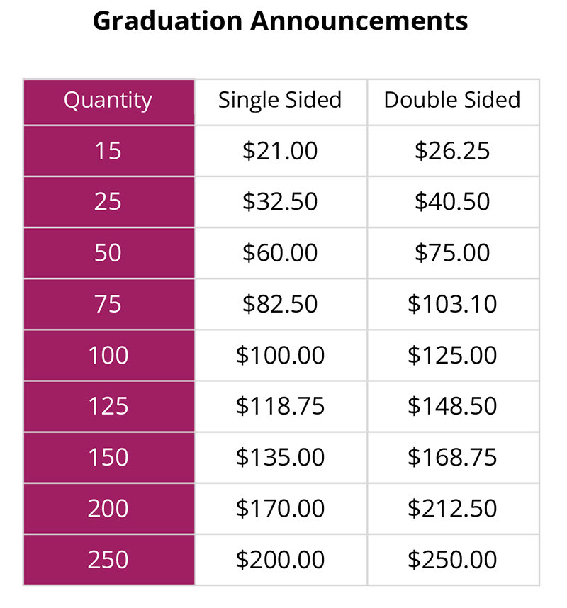 Grad Card Pricing personalized graduation announcements