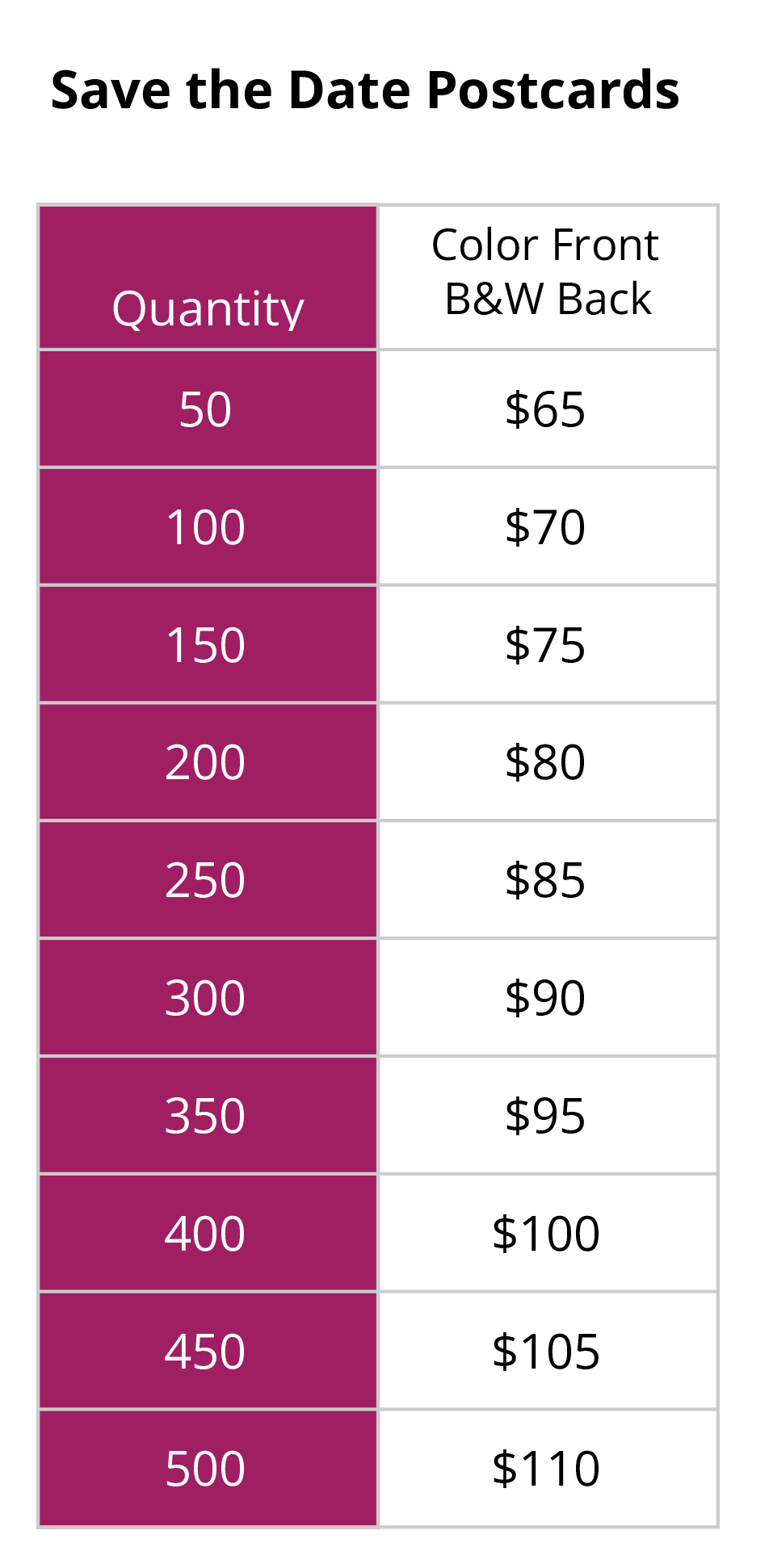 Save the Date Postcards Pricing Table