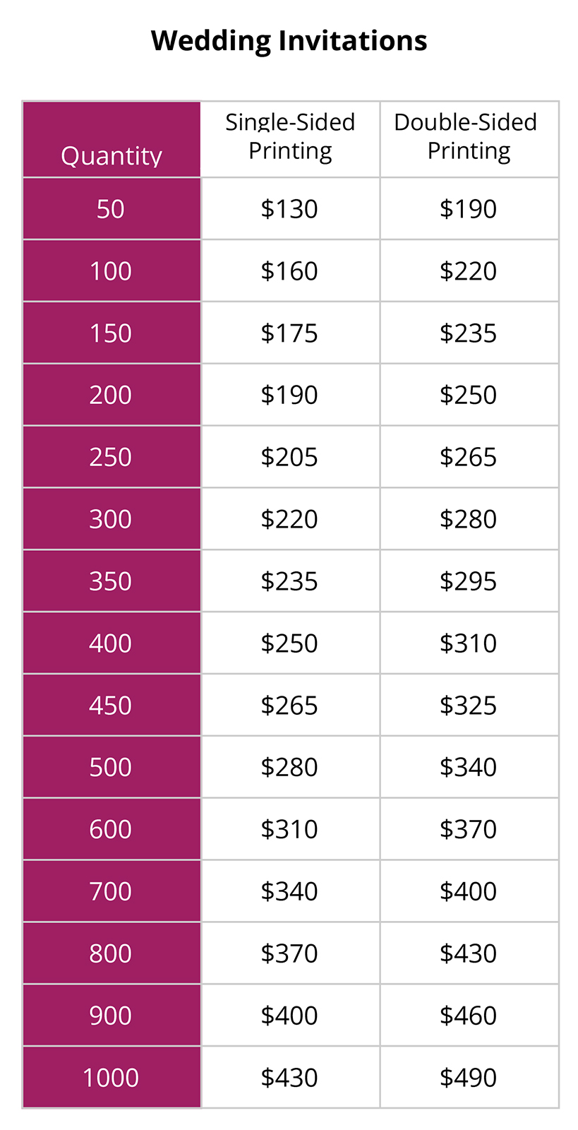 Wedding Invitations Pricing Table